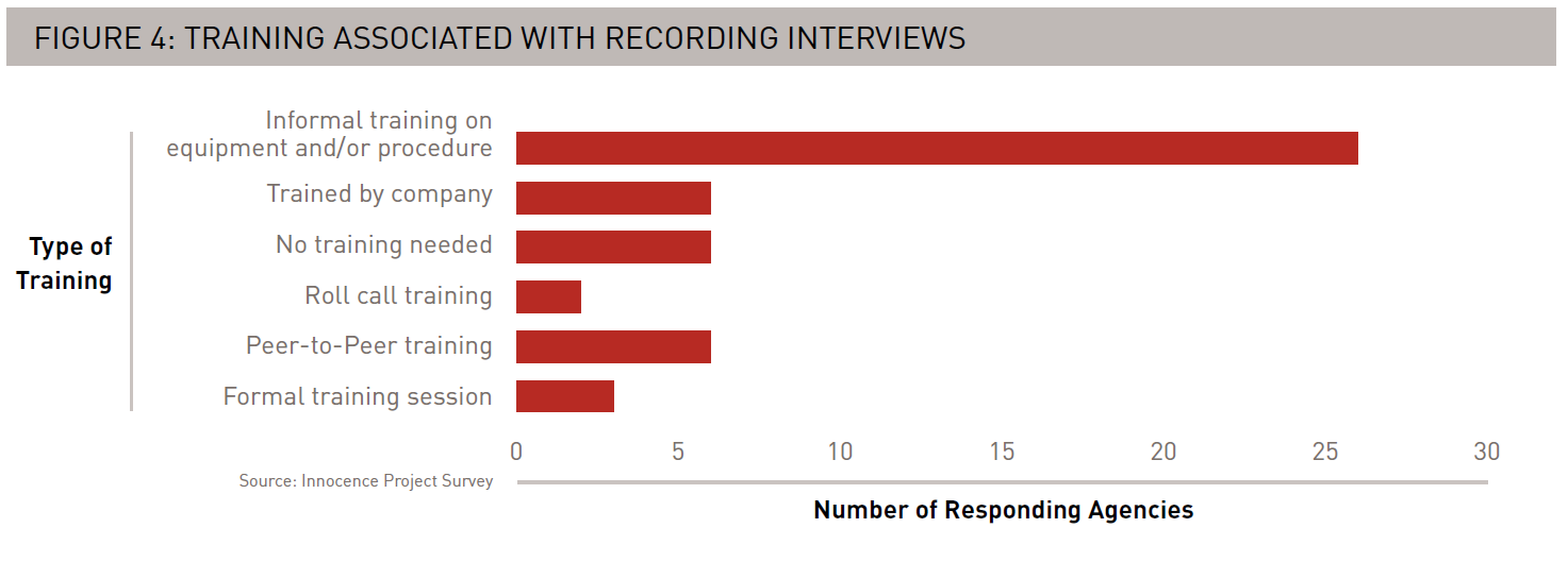 figure4