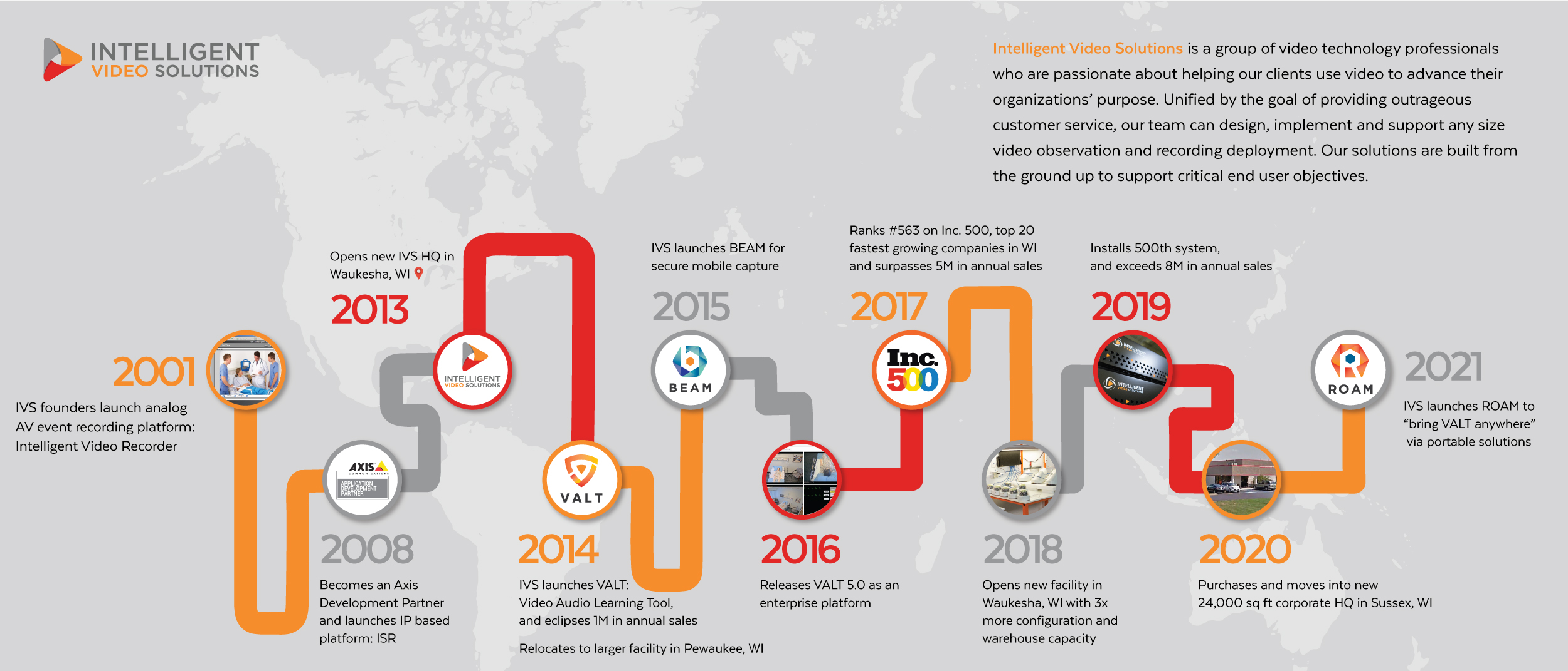 Company History Company History