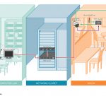 PTZ Standard Audio Private Talkback from Client